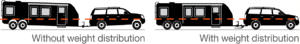 Read more about the article Here’s Why Trailer Weight Distribution Matters