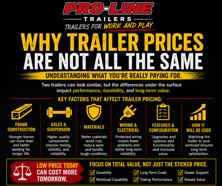 Read more about the article Why Trailer Prices Are Not All The Same