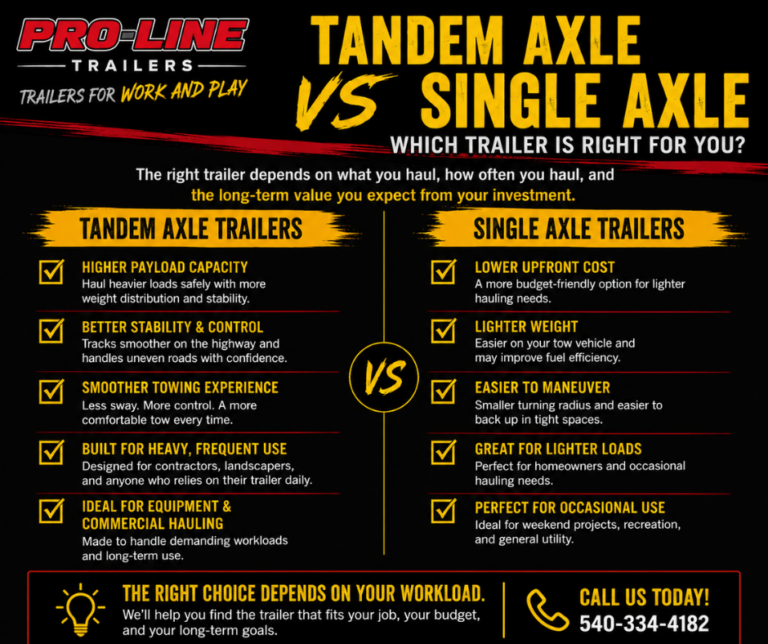 Tandem Axle vs Single Axle Trailers: Which One Is Right For You ...
