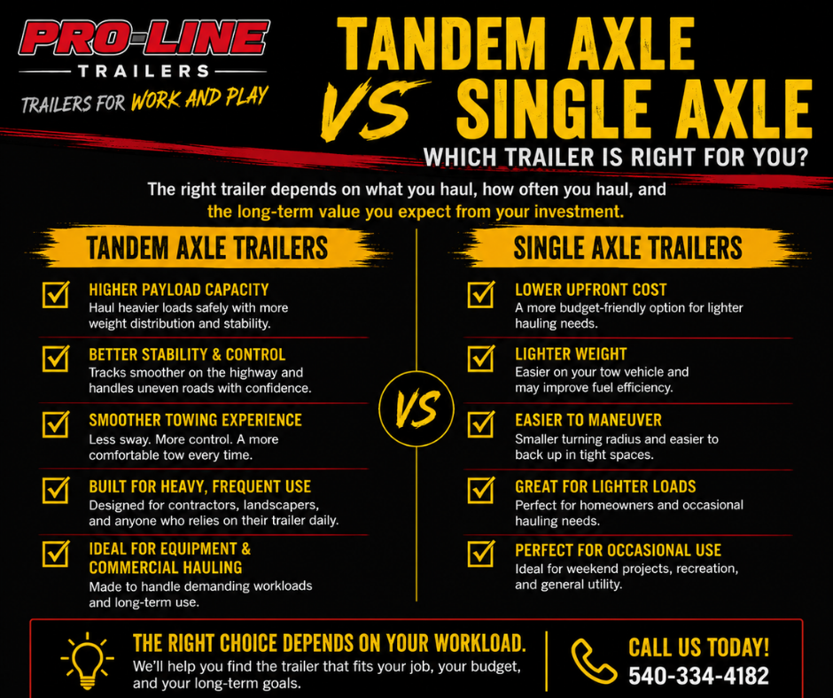 You are currently viewing Tandem Axle vs Single Axle Trailers: Which One Is Right For You?